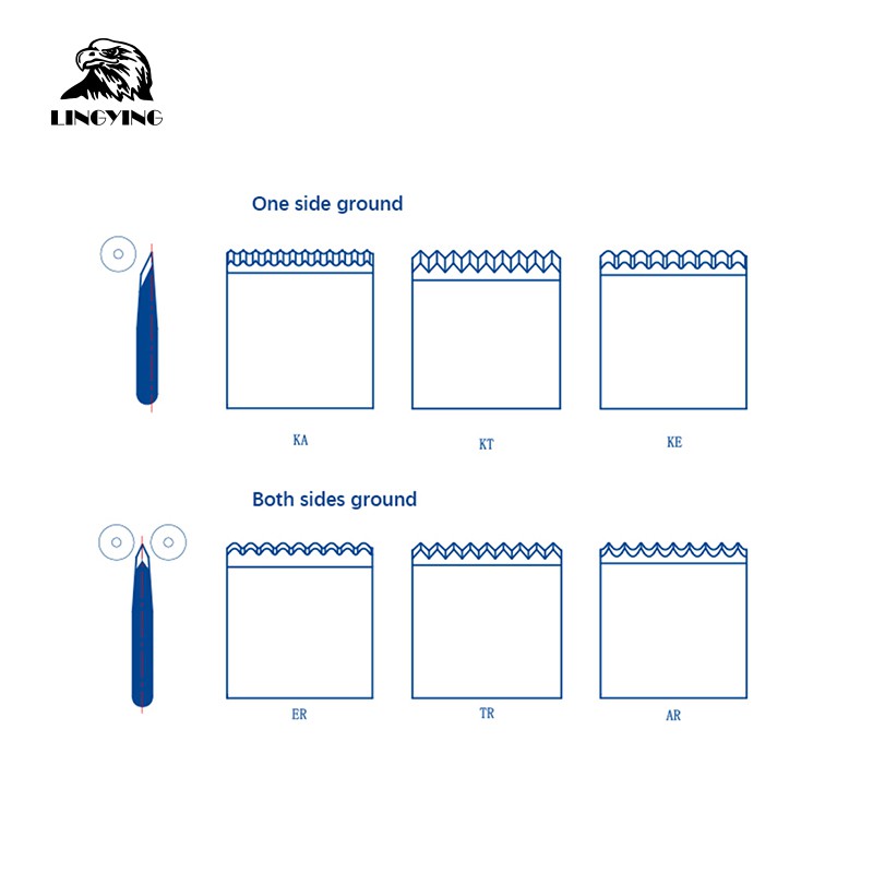Rotary cutting rules (16)
